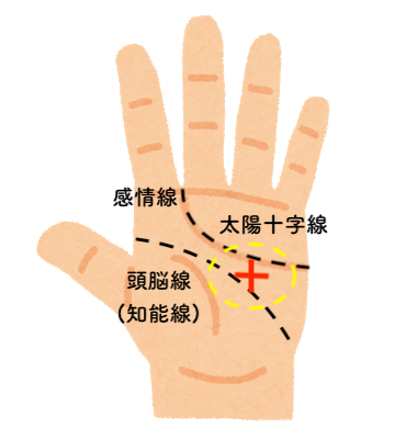 手相占い 幸運を暗示する手のひらの十字線４選