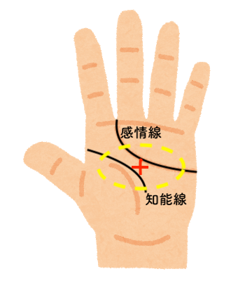 手相占い 霊感の強い人にある手相５選