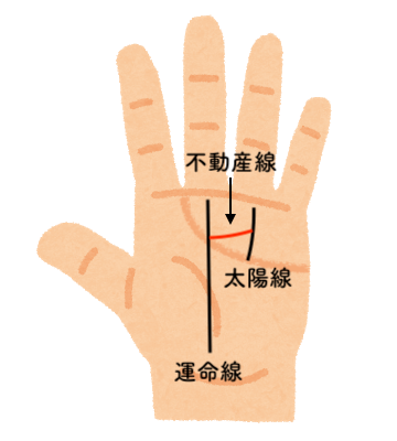 手相占い 21年 金運が最強な人の手相４選