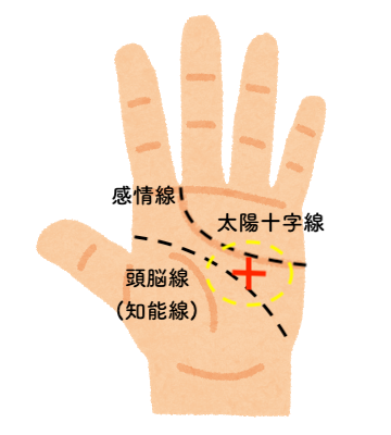 手相占い 芸術分野 アーティストに向いている人の手相７選