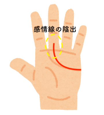 手相占い 指まで掌線が伸びる 陰出 とは