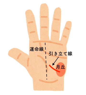 引き立て