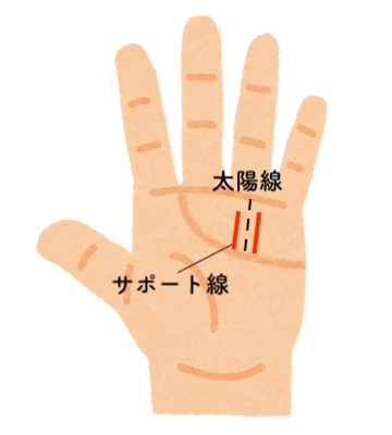 手相占い サポート線とは サクッと解説