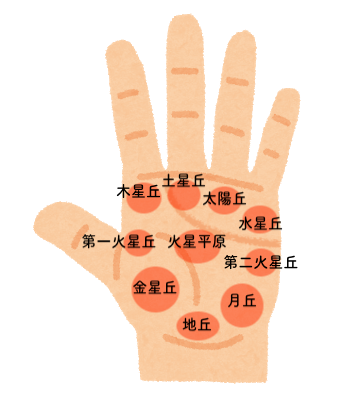 手相占い ツラい時期終了のサイン 手相でわかる幸運の予兆6選